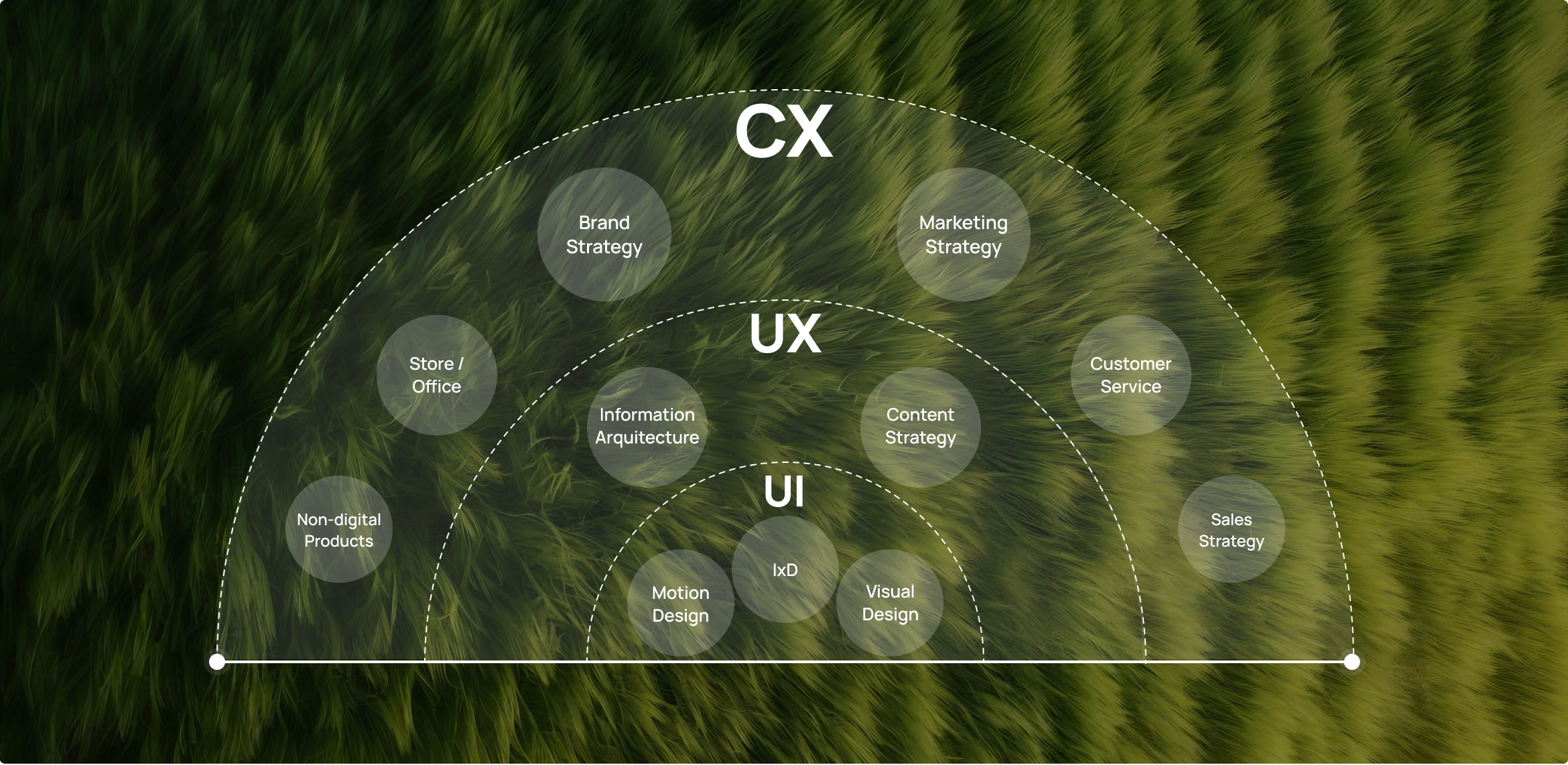 What Is Customer Experience (CX) Design