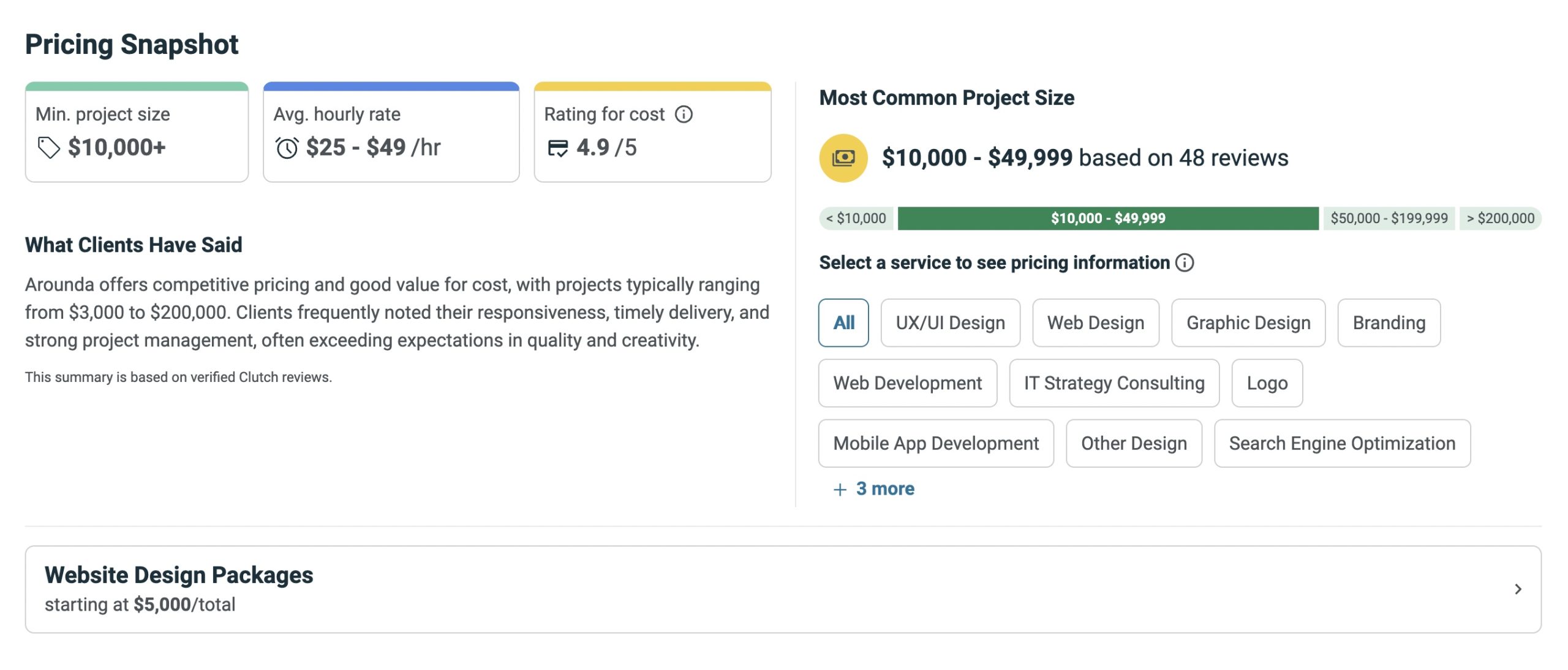 Arounda Pricing Range