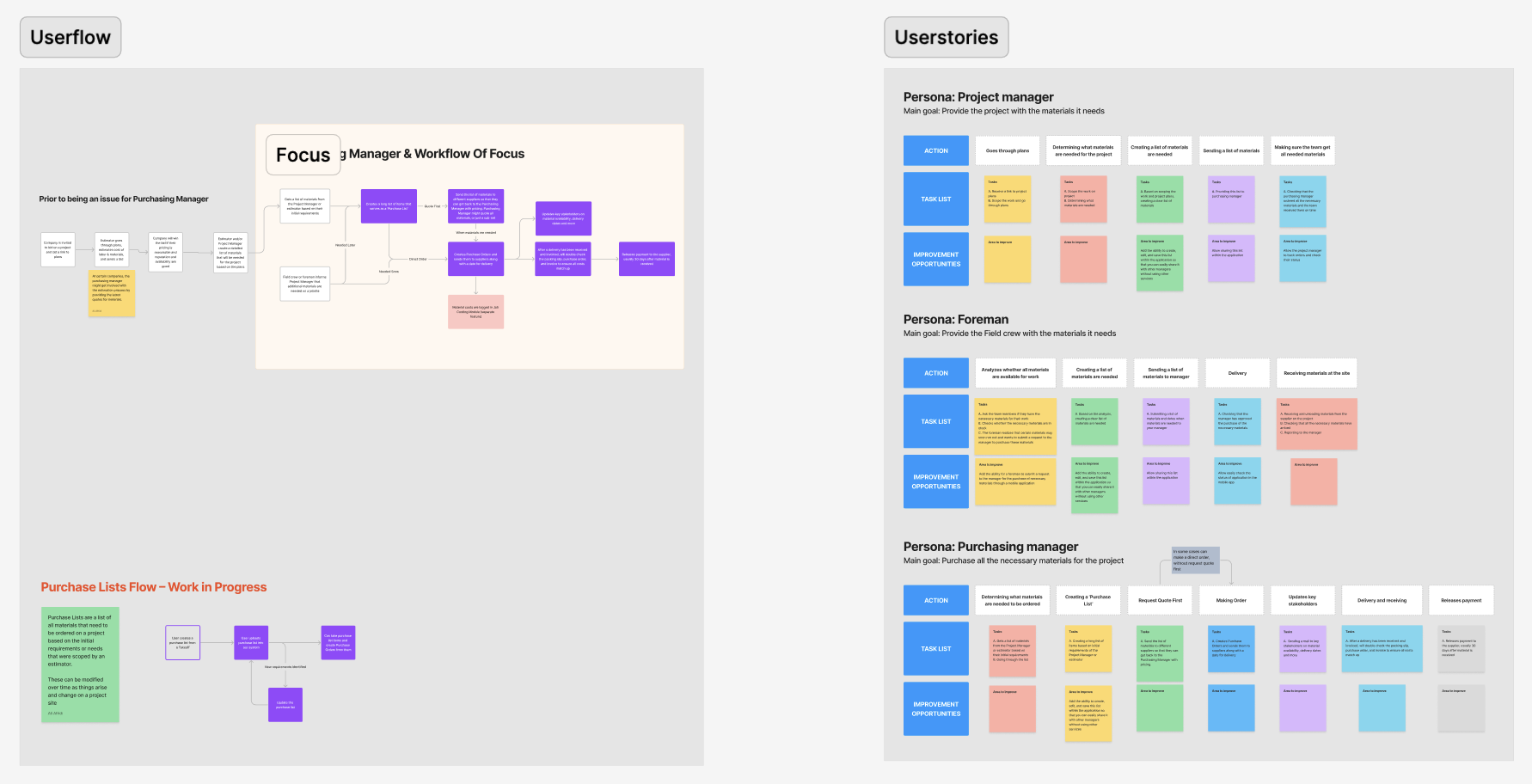 Customer Experience Design Principles