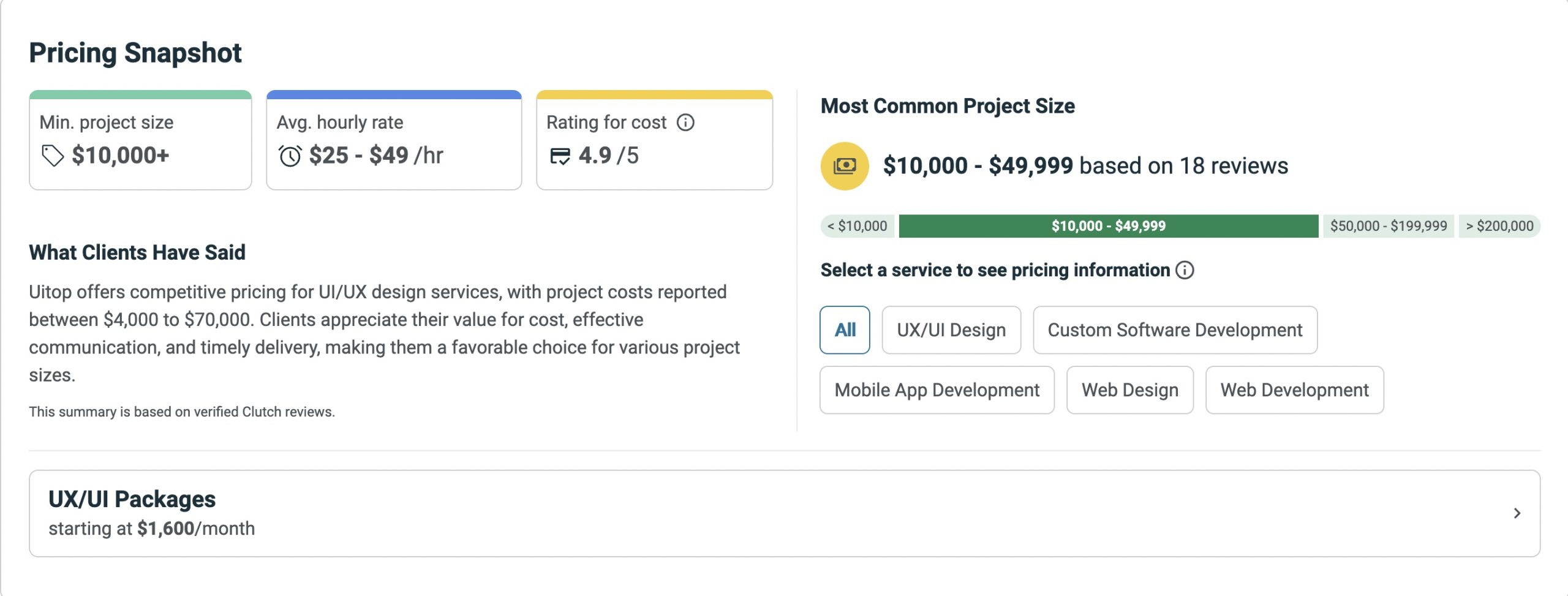 Pricing Range UITOP
