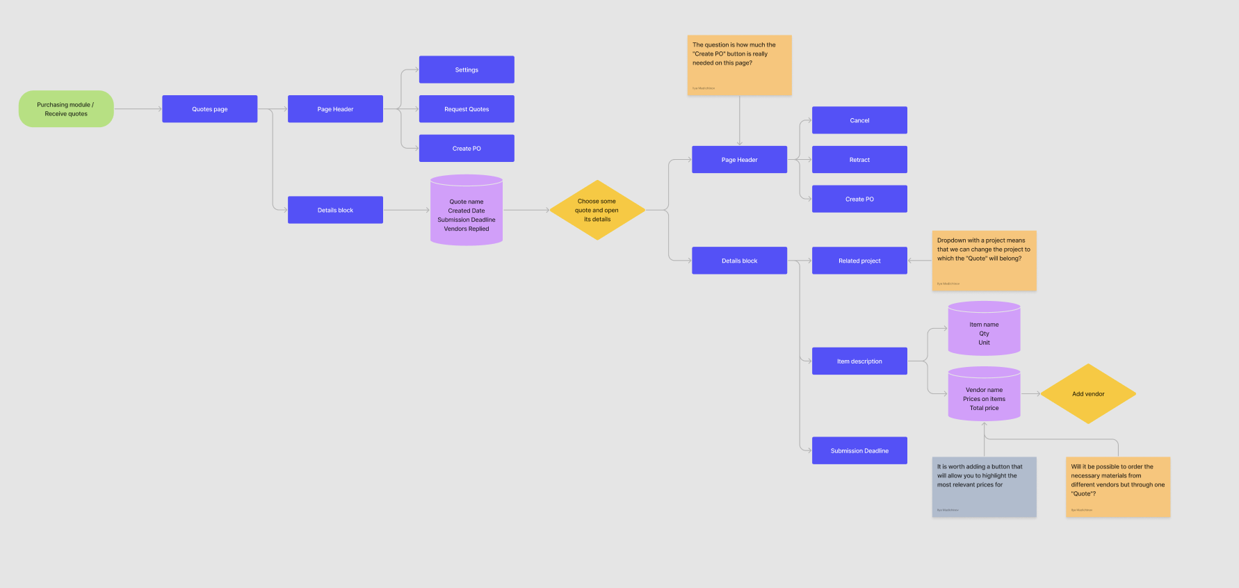 Easy and Effective Interaction (Frictionless Journey)