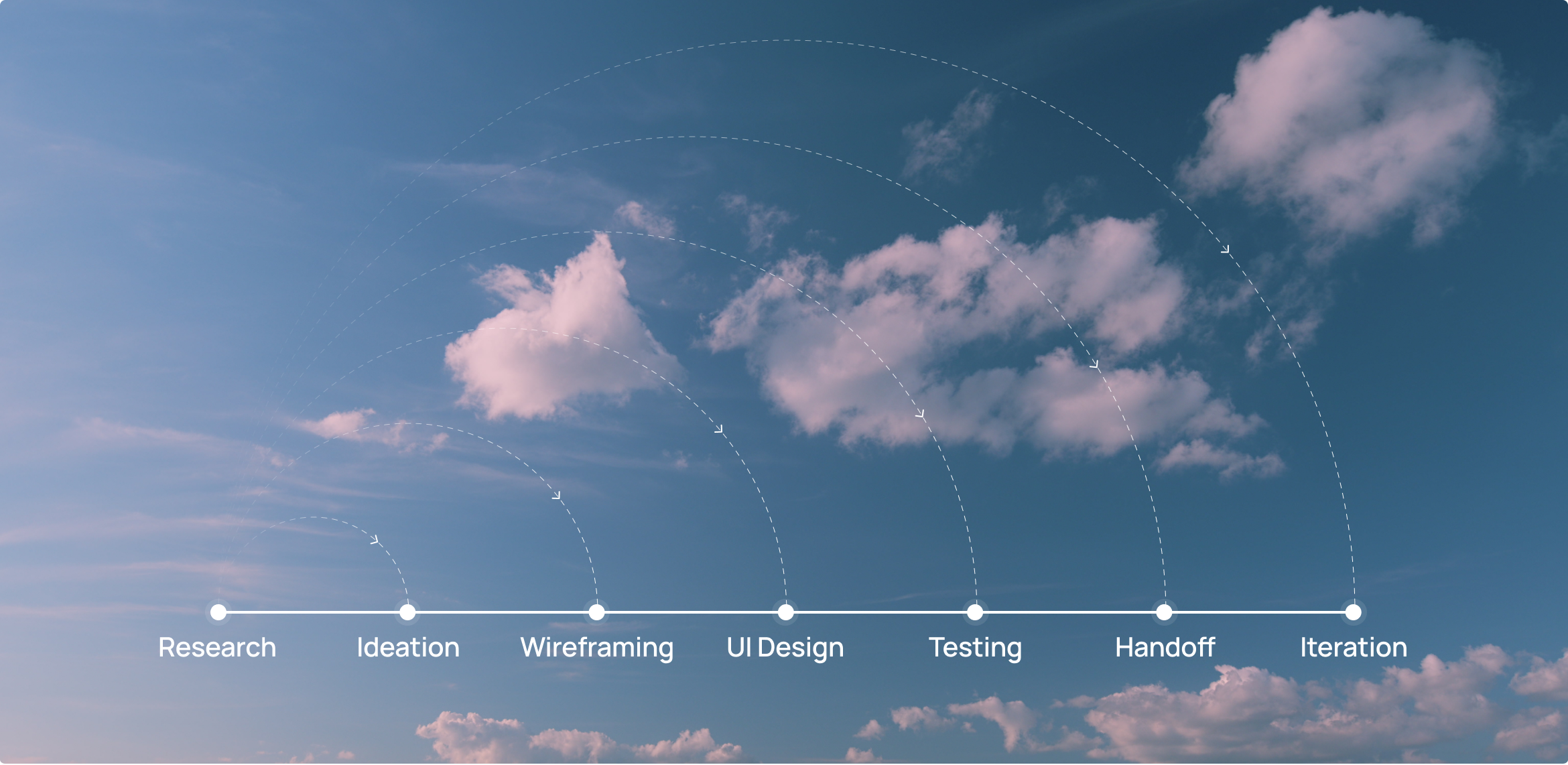 Main Stages of the Digital Product Design Process