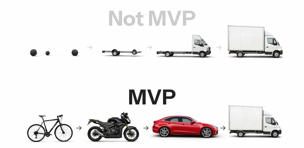 MVP to scalable product