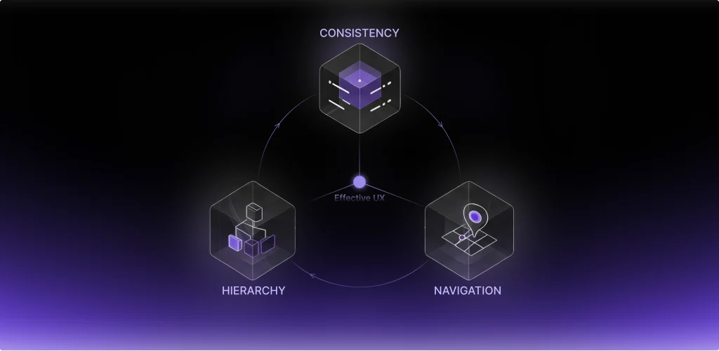UX Patterns