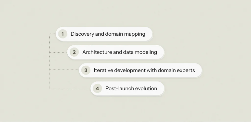 Industry-Specific Challenges