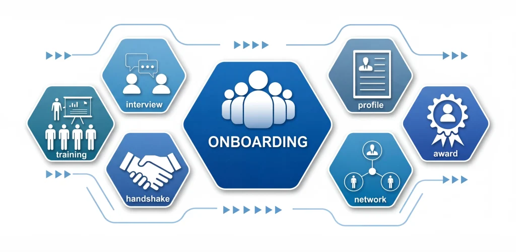 Onboarding Patterns