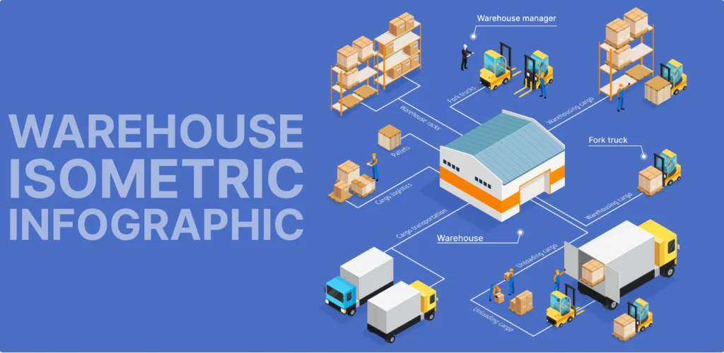 warehouse management infographic