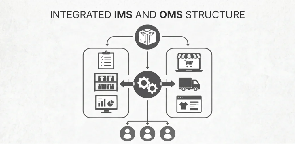 integrated IMS and OMS structure