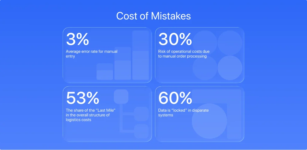 cost of ux mistakes