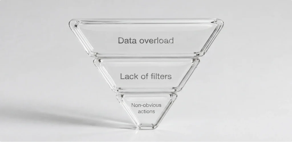 dashboard with a KPI