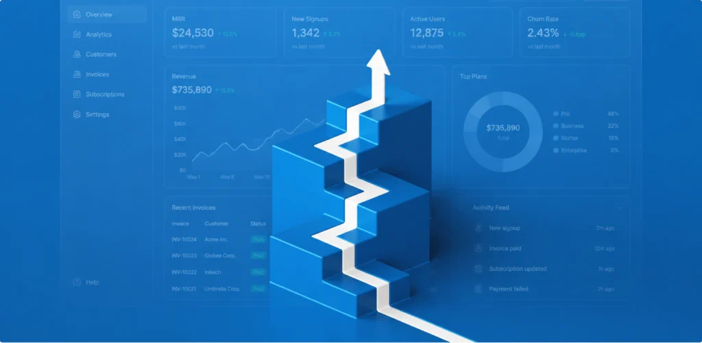 Scaling a SaaS Product