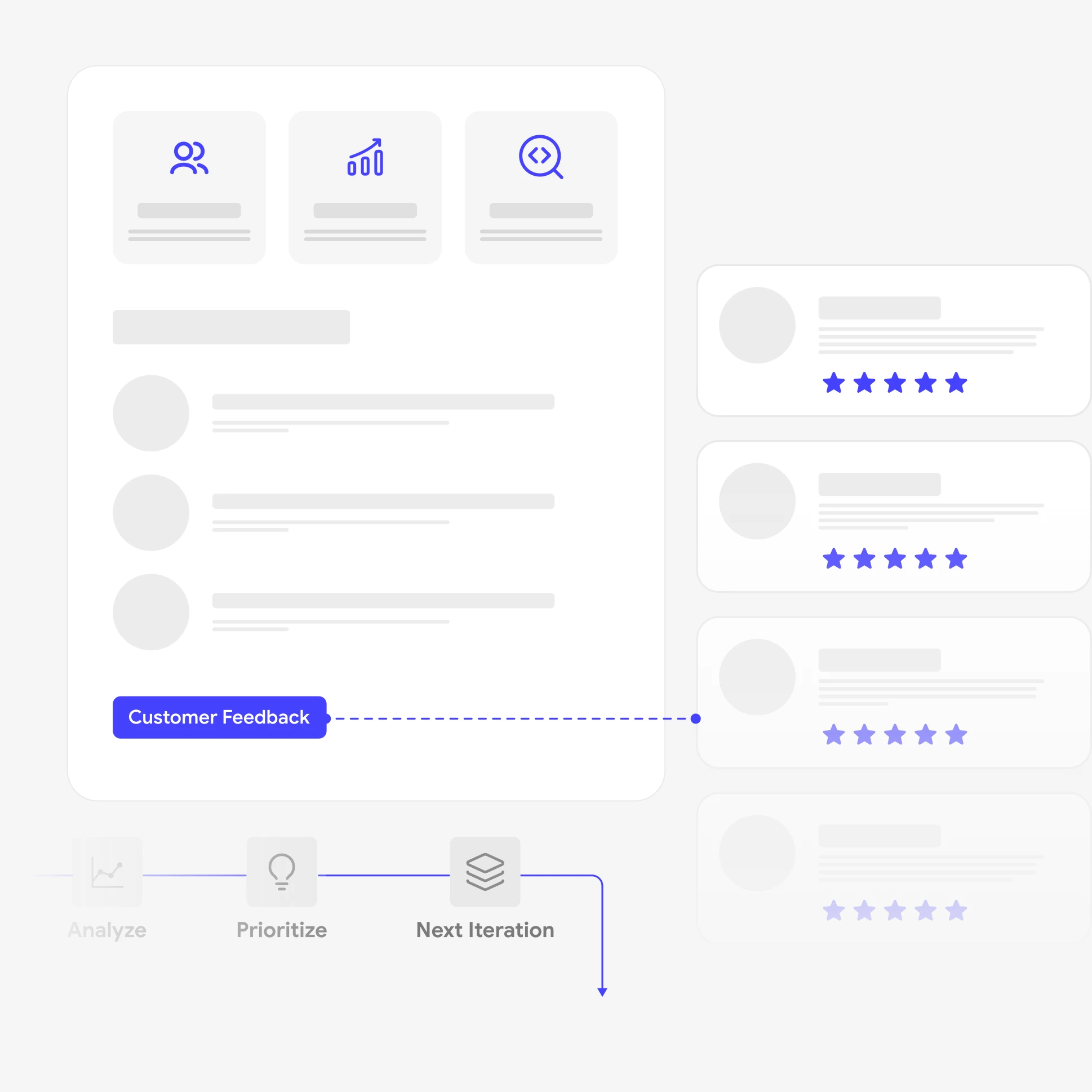 Next Product Iterations