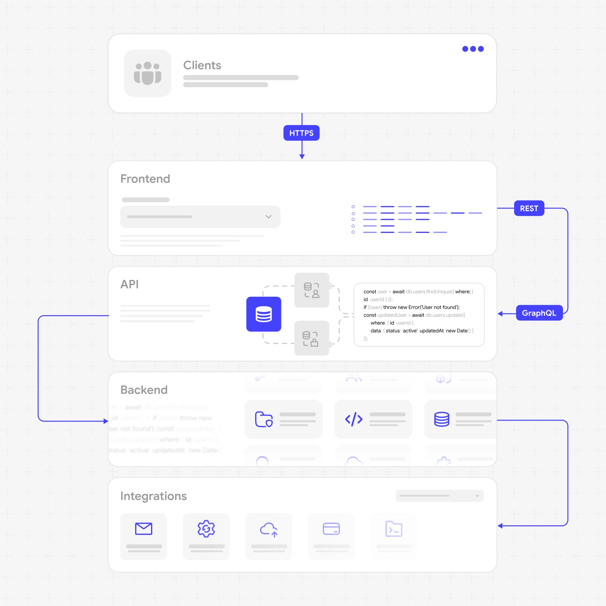 Product and Technical Discovery
