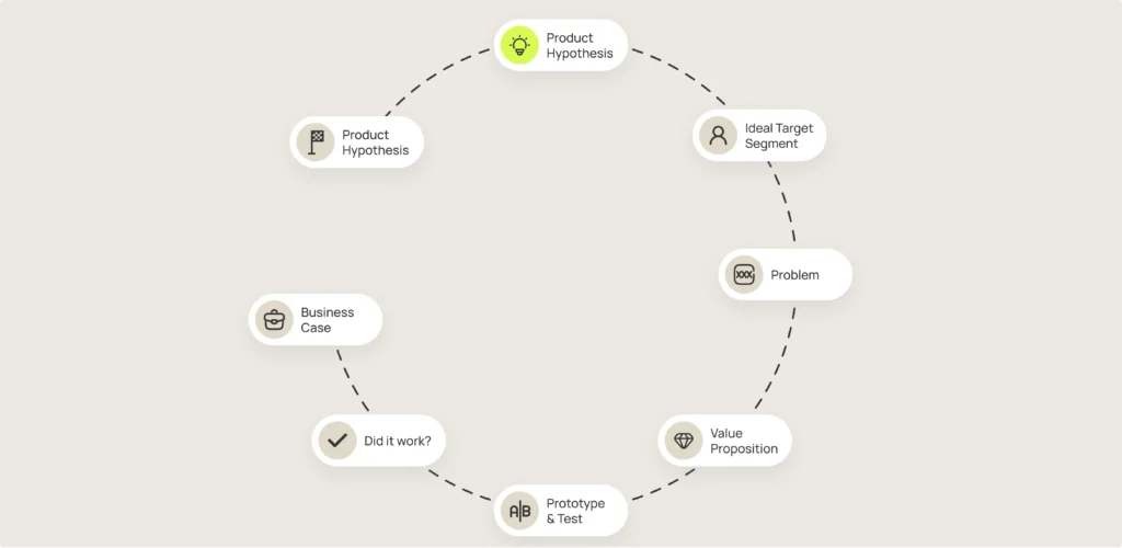 Role of Product Discovery Before MVP
