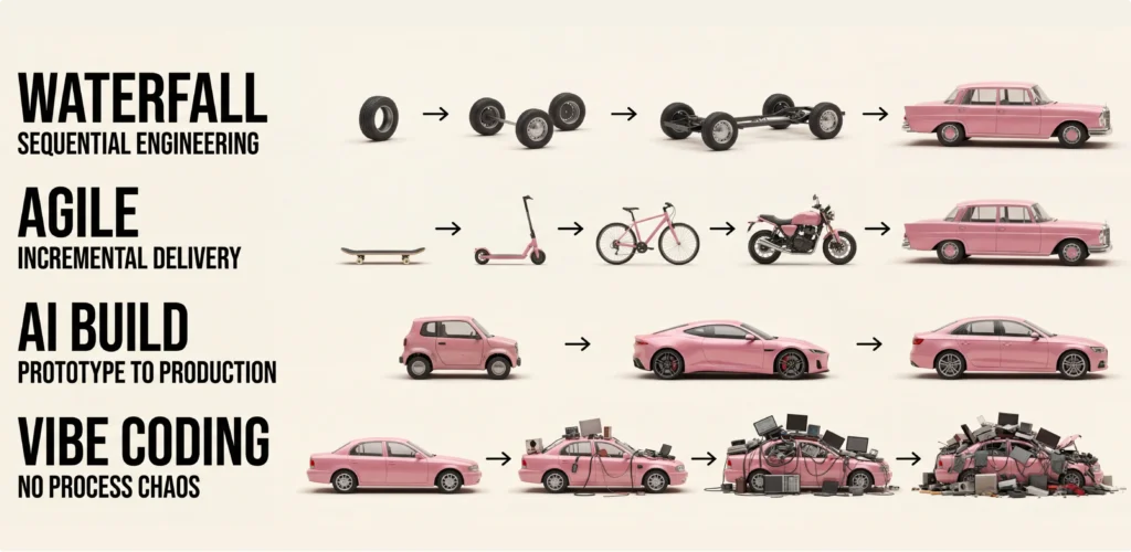 When Product Growth
